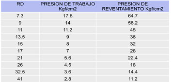 tabla de resistencia