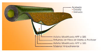 prefabricados